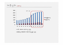 [글로벌전략] 전략적제휴 -(주)영원무역&노스페이스, LG패션&라푸마-11