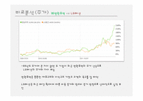 [글로벌전략] 전략적제휴 -(주)영원무역&노스페이스, LG패션&라푸마-12