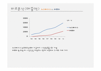[글로벌전략] 전략적제휴 -(주)영원무역&노스페이스, LG패션&라푸마-13