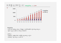 [글로벌전략] 전략적제휴 -(주)영원무역&노스페이스, LG패션&라푸마-14