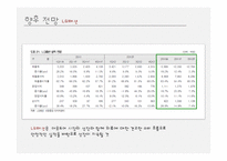 [글로벌전략] 전략적제휴 -(주)영원무역&노스페이스, LG패션&라푸마-16