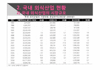[외식산업] 성공적인 한식프랜차이즈를 위한 방안-6