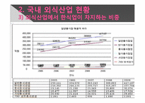 [외식산업] 성공적인 한식프랜차이즈를 위한 방안-7