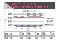 [외식산업] 성공적인 한식프랜차이즈를 위한 방안-9