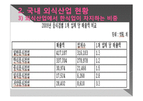 [외식산업] 성공적인 한식프랜차이즈를 위한 방안-10