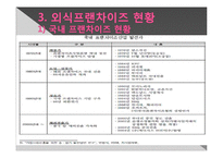 [외식산업] 성공적인 한식프랜차이즈를 위한 방안-14