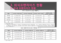 [외식산업] 성공적인 한식프랜차이즈를 위한 방안-16