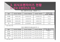[외식산업] 성공적인 한식프랜차이즈를 위한 방안-17