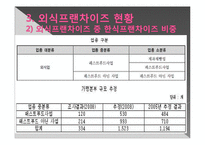 [외식산업] 성공적인 한식프랜차이즈를 위한 방안-18