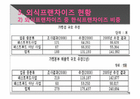 [외식산업] 성공적인 한식프랜차이즈를 위한 방안-19