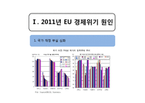 [거시경제학] 2011년 EU 경제위기-3