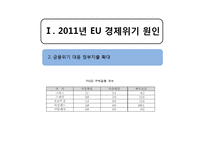 [거시경제학] 2011년 EU 경제위기-4