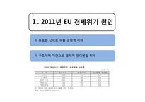 [거시경제학] 2011년 EU 경제위기-5