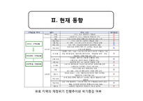 [거시경제학] 2011년 EU 경제위기-6