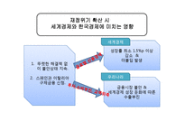 [거시경제학] 2011년 EU 경제위기-8