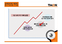 [문제해결기법] 티켓몬스터(티몬) 소비자 문제를 위한 해결방안-5