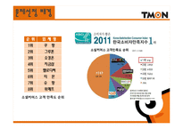 [문제해결기법] 티켓몬스터(티몬) 소비자 문제를 위한 해결방안-7