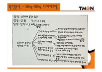 [문제해결기법] 티켓몬스터(티몬) 소비자 문제를 위한 해결방안-10