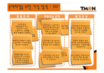 [문제해결기법] 티켓몬스터(티몬) 소비자 문제를 위한 해결방안-13