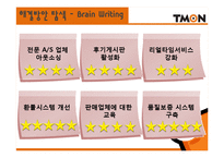[문제해결기법] 티켓몬스터(티몬) 소비자 문제를 위한 해결방안-15