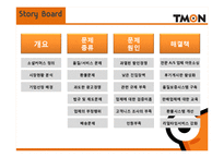 [문제해결기법] 티켓몬스터(티몬) 소비자 문제를 위한 해결방안-18