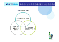 하이트진로의 리더십-20