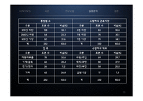 지식경영, TQM, 혁신성과 간의 관계-11