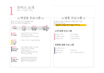 [서비스운영] 고객책임관리를 목표로 하는 JUVIS 사례 분석-4
