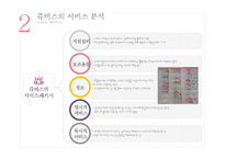 [서비스운영] 고객책임관리를 목표로 하는 JUVIS 사례 분석-6
