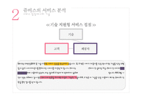 [서비스운영] 고객책임관리를 목표로 하는 JUVIS 사례 분석-7