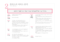 [서비스운영] 고객책임관리를 목표로 하는 JUVIS 사례 분석-8