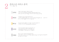 [서비스운영] 고객책임관리를 목표로 하는 JUVIS 사례 분석-9
