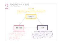 [서비스운영] 고객책임관리를 목표로 하는 JUVIS 사례 분석-11
