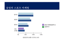 삼성의 스포츠 마케팅과 첼시 후원-4