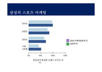 삼성의 스포츠 마케팅과 첼시 후원-5