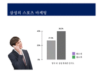 삼성의 스포츠 마케팅과 첼시 후원-6