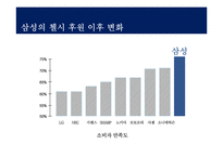 삼성의 스포츠 마케팅과 첼시 후원-15