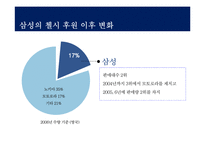 삼성의 스포츠 마케팅과 첼시 후원-16