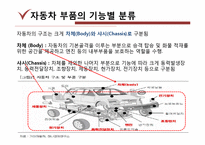 자동차 부품산업과 현대모비스-6