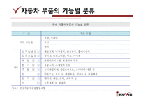 자동차 부품산업과 현대모비스-7