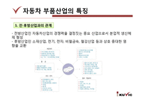 자동차 부품산업과 현대모비스-9
