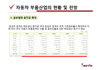 자동차 부품산업과 현대모비스-13