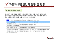 자동차 부품산업과 현대모비스-15
