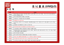 [국제마케팅] UNIQLO 유니클로 성공전략 분석-6