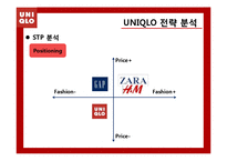 [국제마케팅] UNIQLO 유니클로 성공전략 분석-15