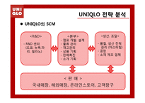 [국제마케팅] UNIQLO 유니클로 성공전략 분석-16