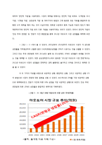 [마케팅] 노스페이스 The North Face Korea 마케팅 계획-5