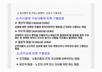 [노사관계론] 노동쟁의 및 부당노동행위-5