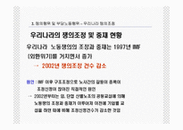 [노사관계론] 노동쟁의 및 부당노동행위-16