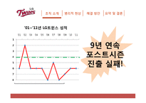 [조직행위론] LG트윈스 조직 개선 방안-5